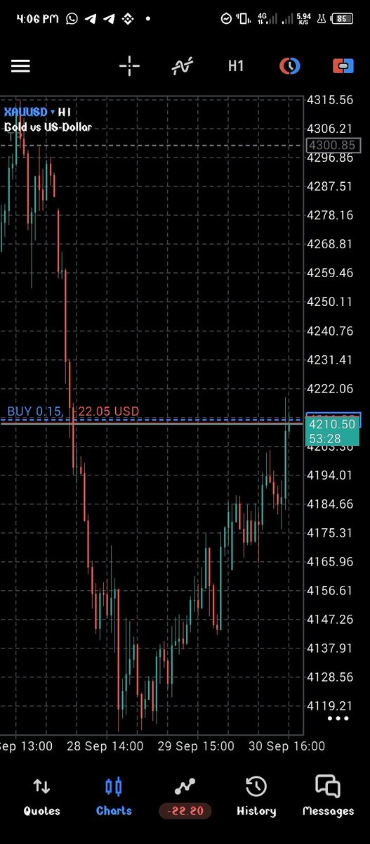 kissacodm's tweet photo. I understand the markets, am patient and I'm Active, but I got no $$$ of my own to invest 😭 
Just playing around with @FundedNext 
Anybody wanna learn
Dm me https://t.co/sRDtIi8U3c