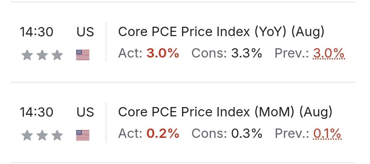 BR1Prods's tweet photo. Datos de inflación por debajo de las expectativas de todos los analistas, lo que empuja a la baja las probabilidades de una subida de tipos de interés por parte de la Fed. 

Al mercado le gusta. https://t.co/0kGn7y0vHI