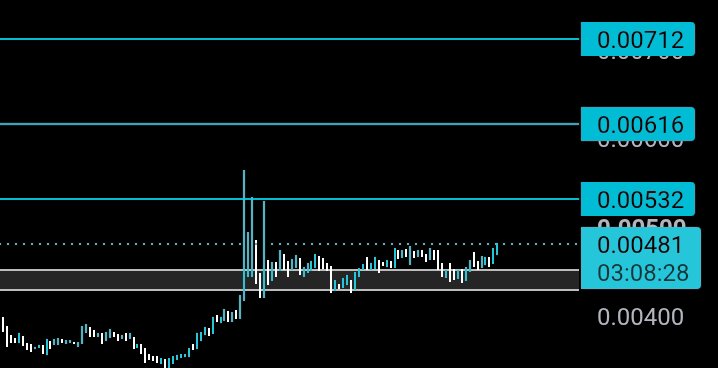VexeCrypto tweet picture