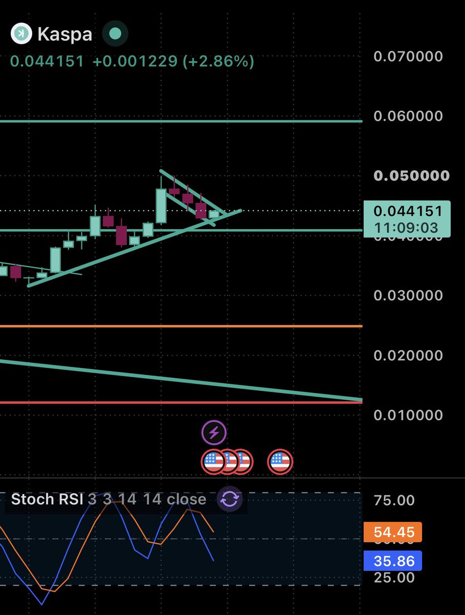 1Omeich's tweet photo. looks ready for the next leg up 👀

kaspa:native 🟢🏁 https://t.co/CA1FC9Bbtf