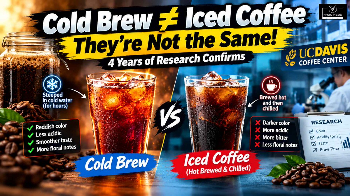hawknewscorp's tweet photo. Iced coffee &amp; true cold brew are NOT the same drink. A 4-year UC Davis study found real differences in taste, acidity &amp; even color. 

🔗  https://t.co/ftpMdYu8hW

#ColdBrew #Coffee #FoodScience https://t.co/mzviRAAGMc
