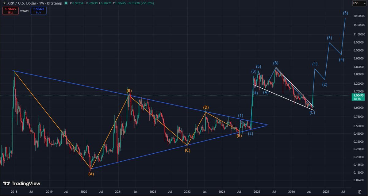 amonyx's tweet photo. Is your mind ready for what’s coming? $XRP https://t.co/IgiUZkd0XA