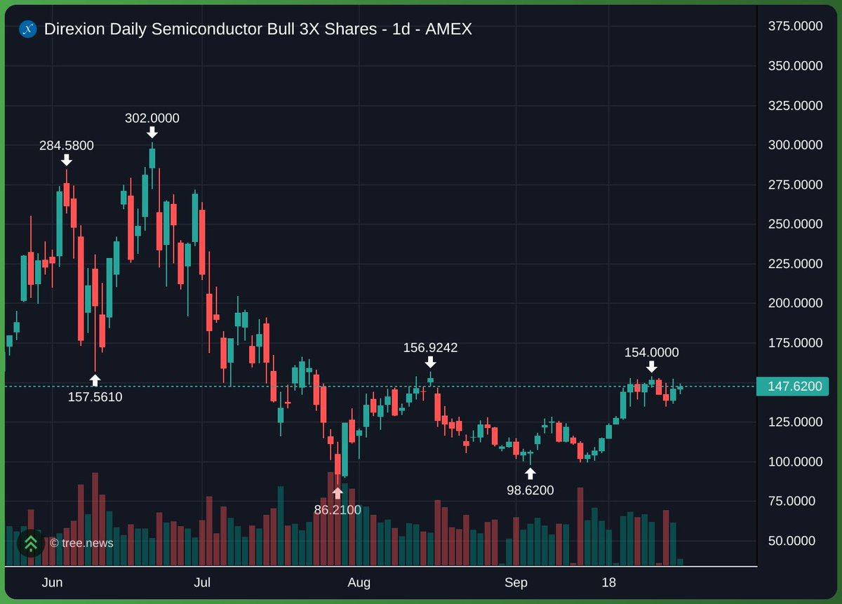 _tolks's tweet photo. this looks insane, longed some on lighter after the pce print &amp; will almost certainly add calls today/rest of week https://t.co/MAQaENG9PJ