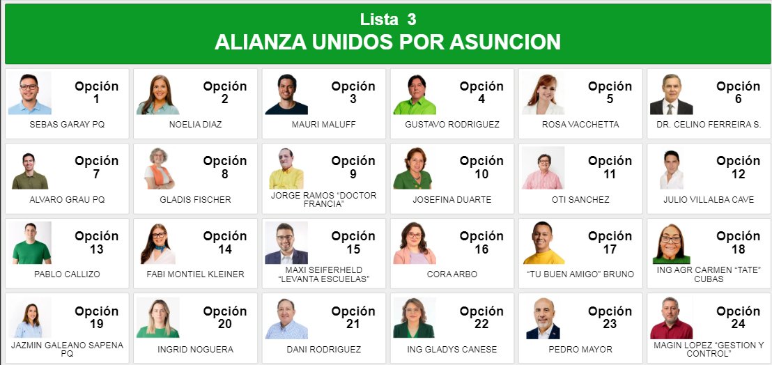 ElpremaArturopy's tweet photo. En la 2 se dividen entre fantasmas y oficialistas disfrazados, salvo Ceci Vargas que me parece la única rescatable. En la 3 hay mejores opciones lejos y por merecimiento yo voy a Alvaro Grau, porque la rema hace bastante tiempo en la junta. 4 y 3 y chau colorados. https://t.co/Lb4RSXyK6H