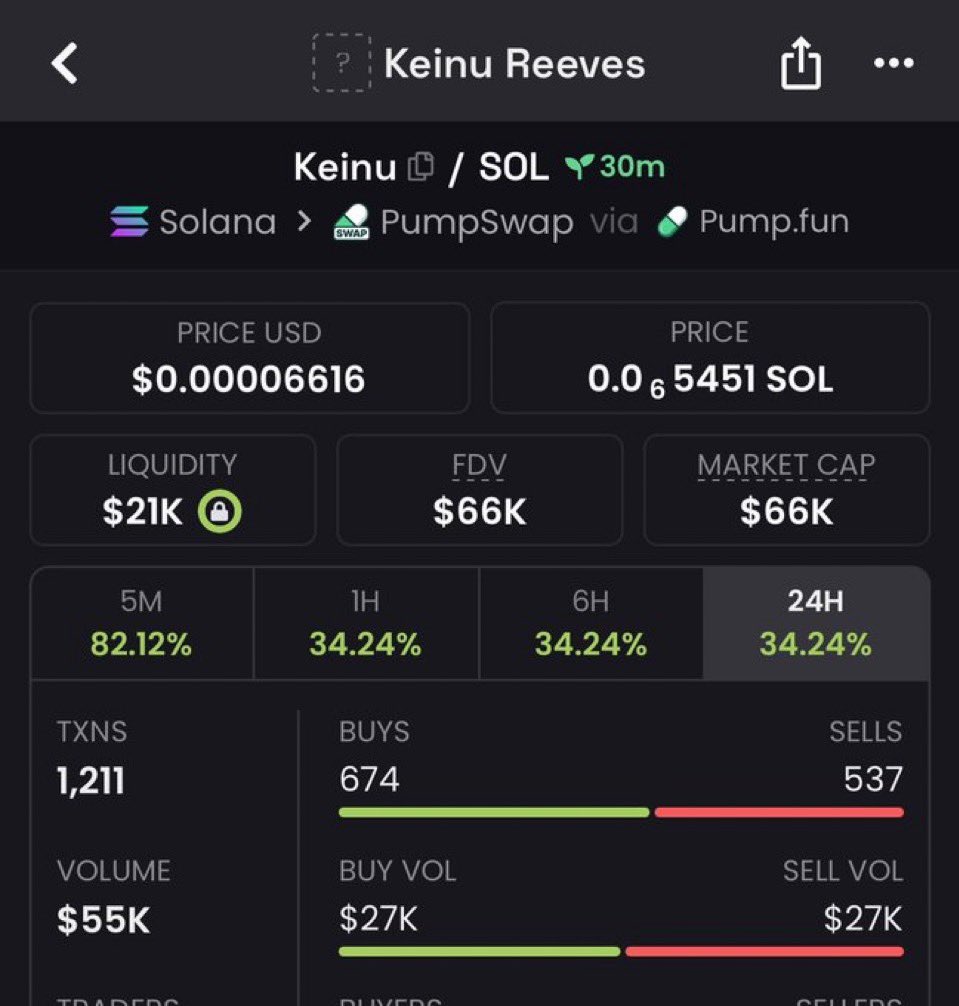 meme_king001's tweet photo. 11x up from my calls on $Keinu

DE378YoxzbZA4D8zr2zmFjtZenFEsFgCZai4Ep2tpump https://t.co/vWen6lw51O