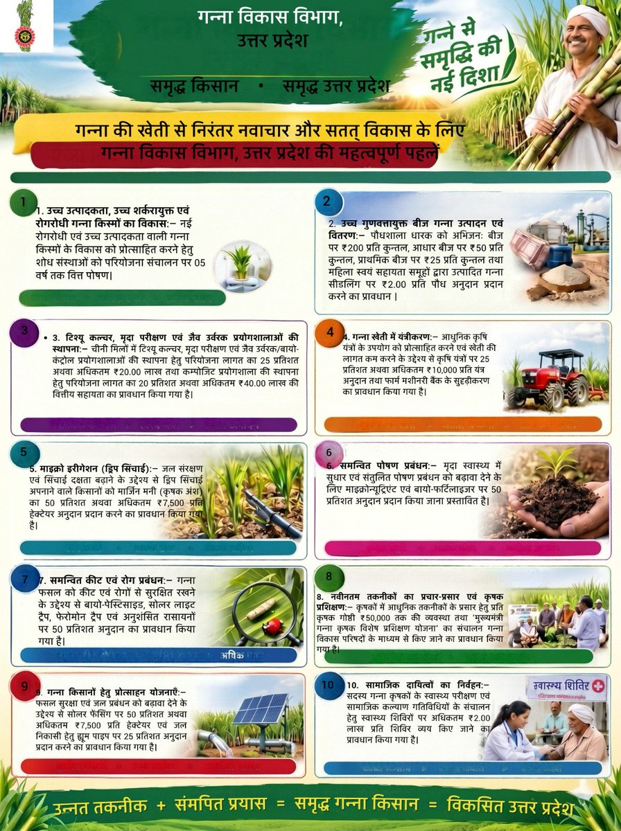 UPCane's tweet photo. गन्ना की खेती से निरंतर नवाचार और सतत् विकास के लिए गन्ना विकास विभाग, उत्तर प्रदेश की महत्वपूर्ण पहले
@CMOfficeUP 
@UPGovt 
@InfoDeptUP 
@UPCane https://t.co/fz2eOUlRgh