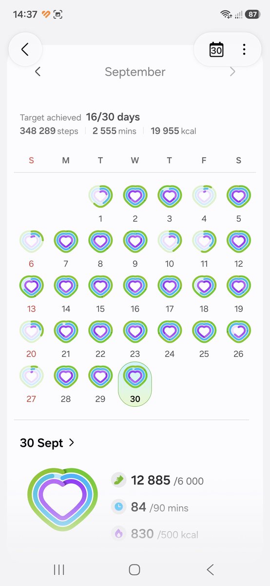 Thembis17774637's tweet photo. End of September 
#Fetchyourbody2026 
#90dayswithoutsugar 
#running https://t.co/ewFFYNoBWy
