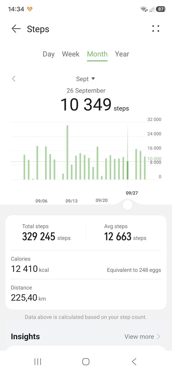Thembis17774637's tweet photo. End of September 
#Fetchyourbody2026 
#90dayswithoutsugar 
#running https://t.co/ewFFYNoBWy