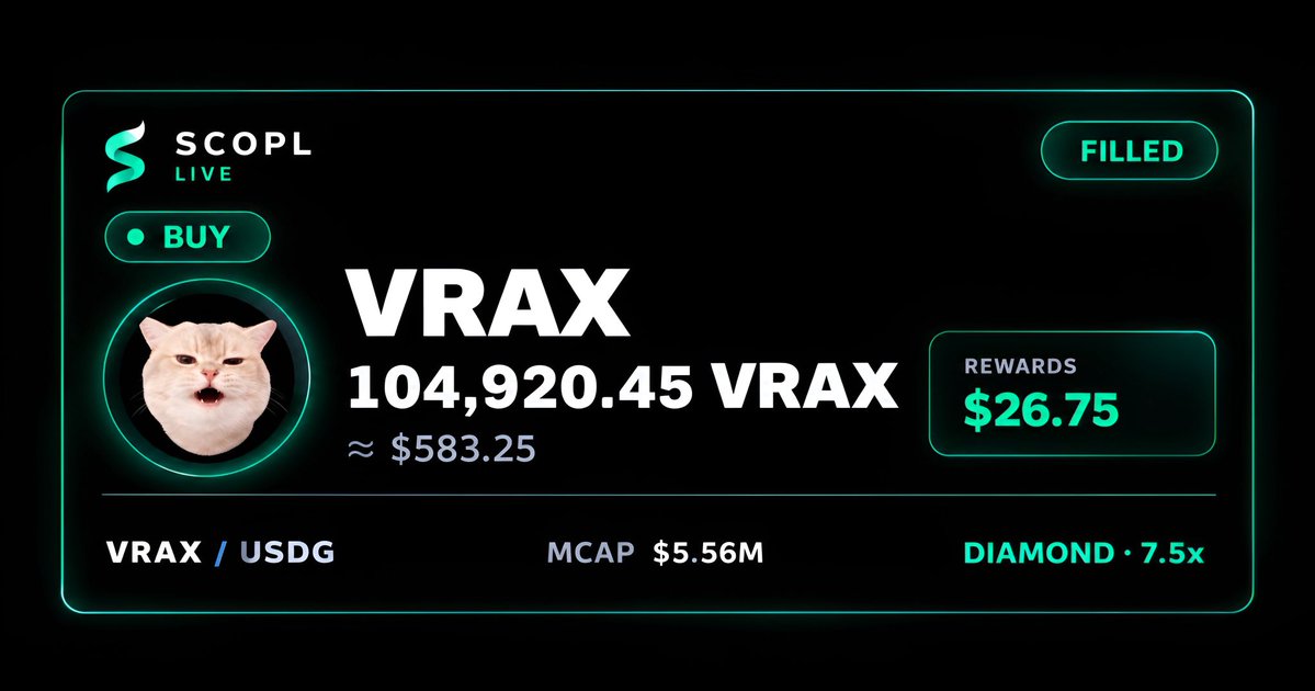 scopl_live's tweet photo. On this $VRAX Limit Order on #RH 

$583.25 executed
 $26.75 in rewards.
That’s 4.59% of the entire order size.

And our users are starting to understand what this really means.
You shouldn’t have to pay to trade anymore.

0 platform fees.
0 slippage.
0 price impact.

You should be getting paid to trade.

Choose your token.
Choose your price.
Get paid while you wait. 🦊

That’s what a SCOPL Limit Order is all about.