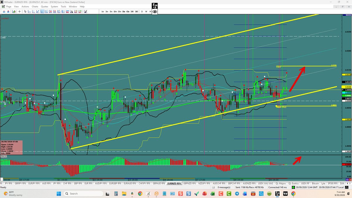 proacttraders's tweet photo. EUR/NZD– Ready To Resume to the Top
https://t.co/5CQF6gsrAW https://t.co/cwNA5EIMUz