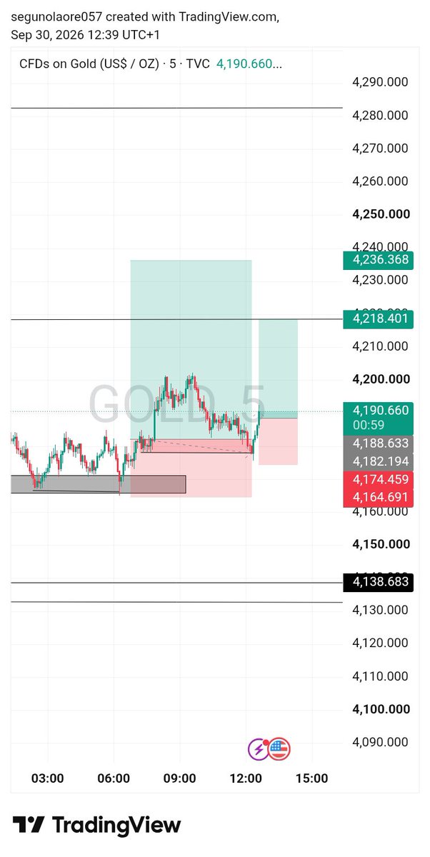 Tobiforex1's tweet photo. Added another position tp hit 2r new push 💪 https://t.co/Kzc5Og5rkf