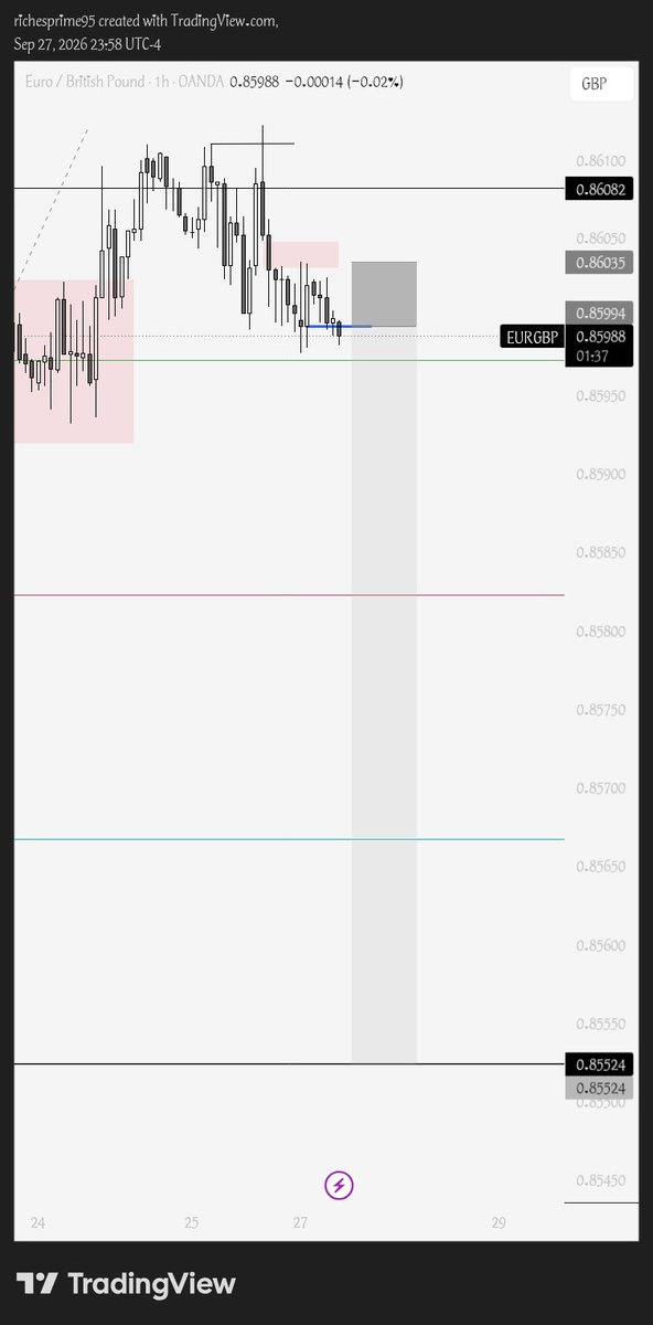 Riches_Prime's tweet photo. Cooked 🍳 
#EURGBP https://t.co/q2Be3xUlXp