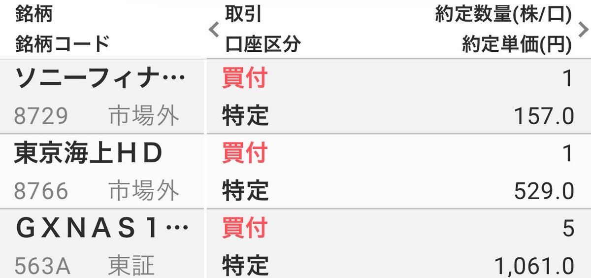 kabu1d's tweet photo. お疲れ様です。今日は

・563A GXNAS100Dカバコ×5
・8729 ソニーFG ×1
・8766 東京海上 ×1

を買いました。明日もマイルドによろしくお願いします😊 https://t.co/20IHZ6Hap2