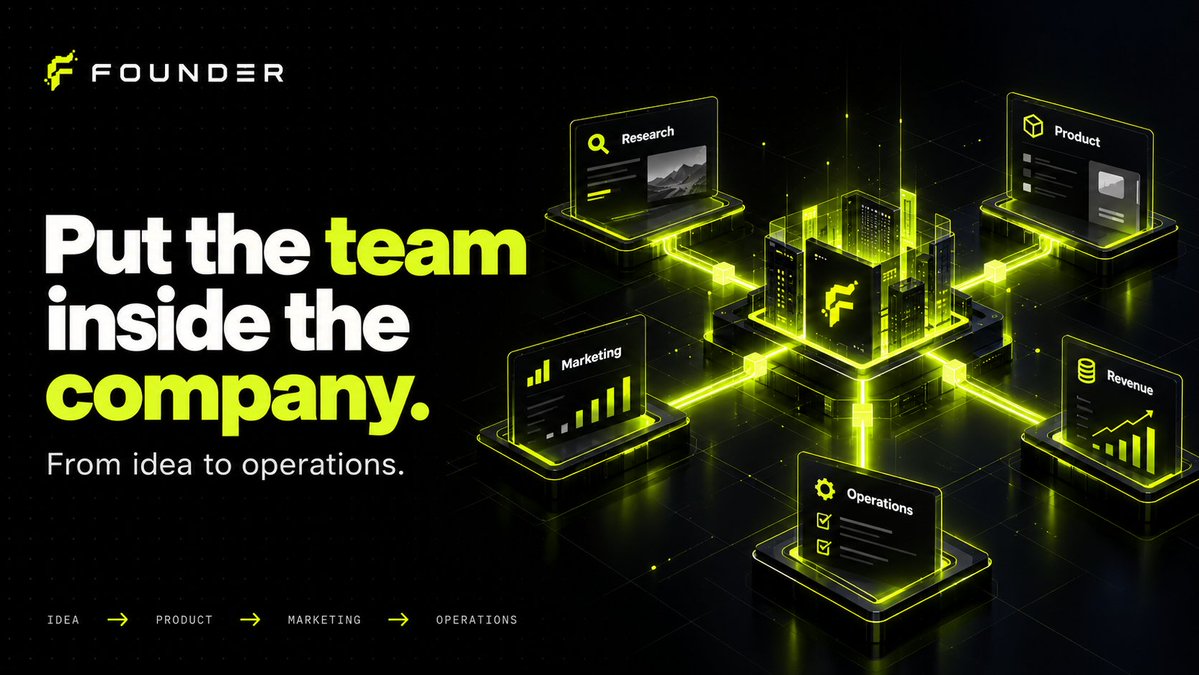 FounderOnChain's tweet photo. Idea → research → product → marketing → revenue → operations.
There are dozens of tools for every step.

FOUNDER is trying something different:
Put the team that handles those steps inside the company itself. https://t.co/ReBEmFOUYh