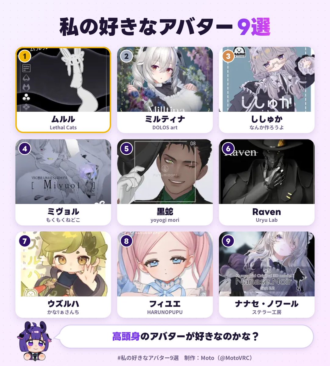 joe_oen's tweet photo. 私の好きなアバター1位は、ムルルでした！
あなたも好きなアバター9選を作ってみる▼
https://t.co/ahncgZtKQ4
#私の好きなアバター9選 https://t.co/UTRgSTEhmT