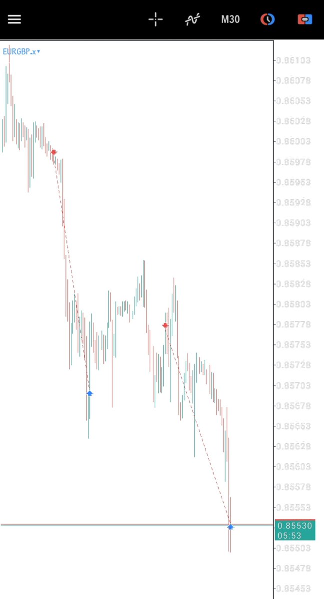 Riches_Prime's tweet photo. Cooked 🍳 
#EURGBP https://t.co/q2Be3xUlXp
