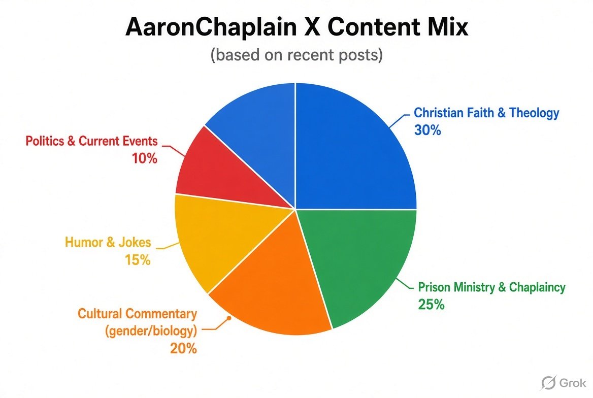 AaronChaplain's tweet photo. https://t.co/8Q23WNvye9