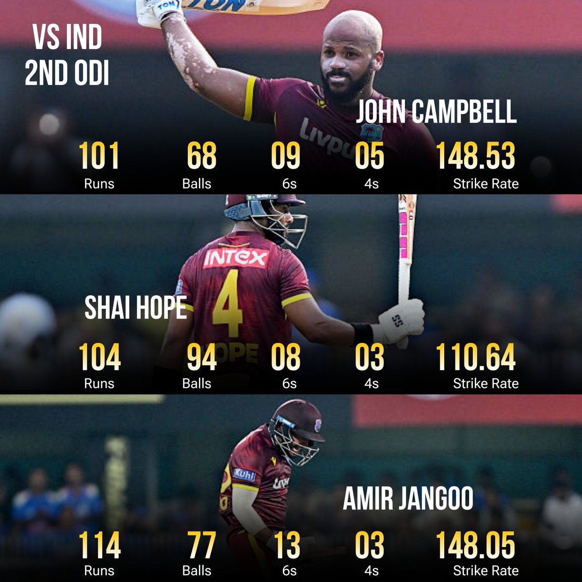AsCricket01's tweet photo. ویسٹ انڈیز کے بیٹرز کا دھماکا

عامر جنگو، جان کیمبل اور کپتان شائے ہوپ—تینوں نے بھارت کے خلاف شاندار سنچریاں جڑ دیں https://t.co/NMeCVNSXdJ