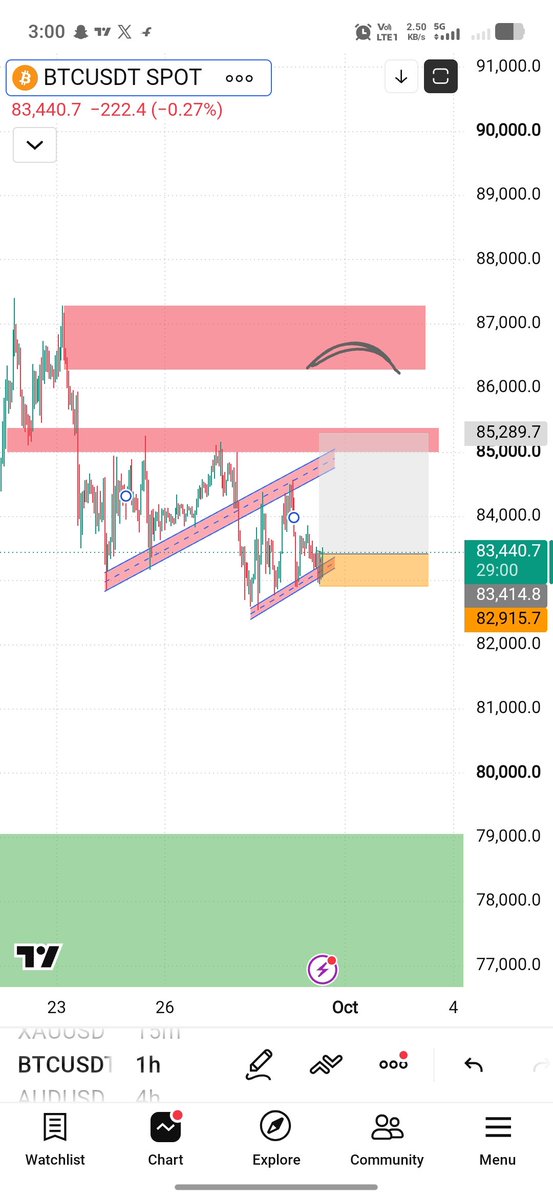 KamranSidd87498's tweet photo. #btc trade Fully taped 🔥 https://t.co/rKPcNdxDJ3