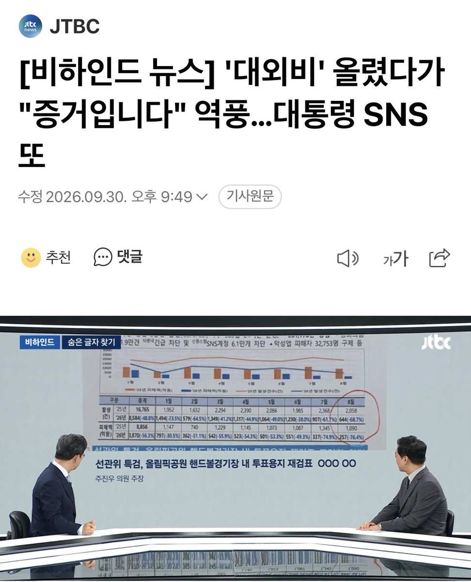 Sunnyy_kr's tweet photo. [비하인드 뉴스] '대외비' 올렸다가 ＂증거입니다＂ 역풍…대통령 SNS 또 (출처 : 네이버 뉴스) https://t.co/xAVXJCcpcV https://t.co/kTwnvm4ZnC