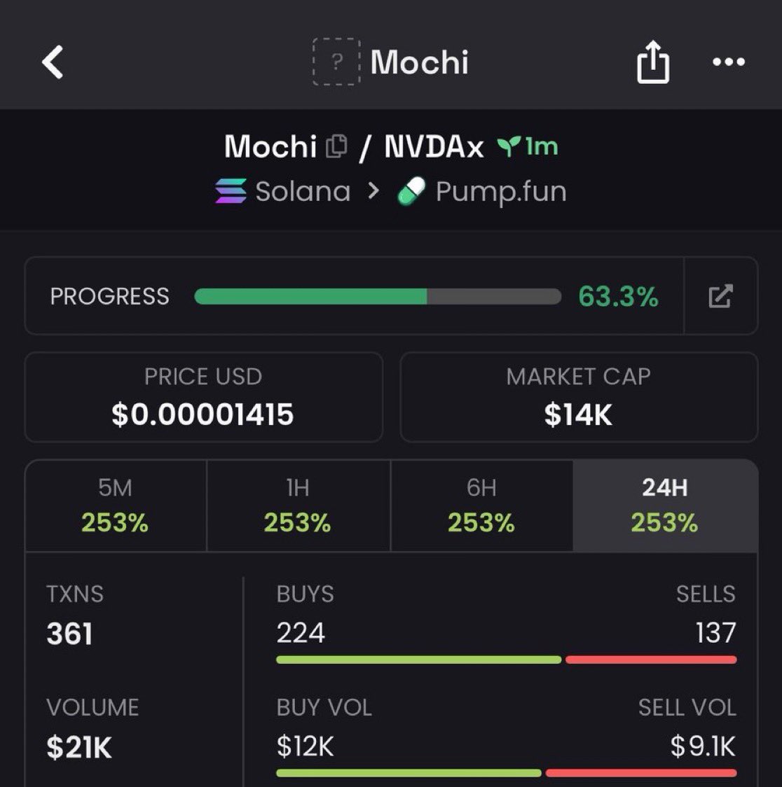 meme_king001's tweet photo. 4.2x up from my calls on $Mochi

8tVM8bH1ZcbnyJhbvZcXM7eiuwWSNBYWZg6gRrpQpump https://t.co/Yop91ISs33