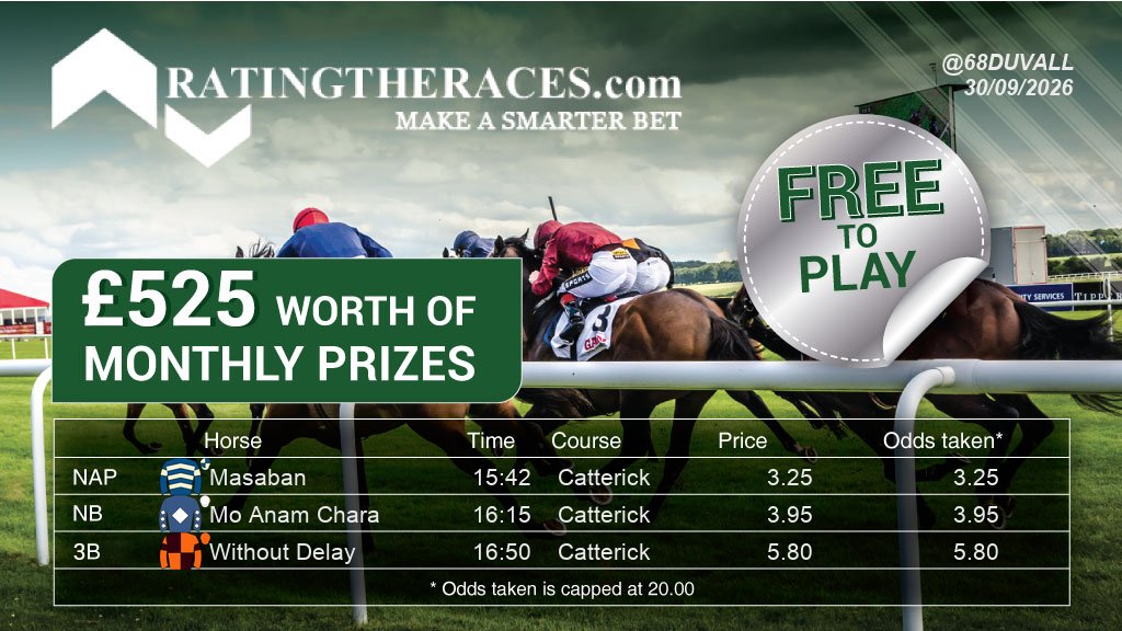 68Duvall's tweet photo. Wednesday's three for the free NAP comp:

NAP: Masaban 15:42 @CatterickRaces
NB: Mo Anam Chara 16:15 @CatterickRaces
3B: Without Delay 16:50 @CatterickRaces

Free to enter, daily prizes. Pick your three at @RatingTheRaces

#RTRNaps #HorseRacing https://t.co/19wNbbYYDI
