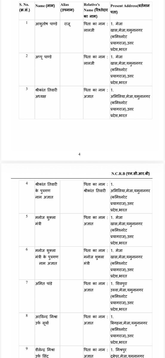 Shubham_fd's tweet photo. प्रयागराज में 10 एडवोकेट्स पर ही SC ST एक्ट का मुकदमा दर्ज कर दिया गया है जिसमे आजीवन कारावास की सजा है 

सभी 10 के 10 अधिवक्ता ब्राह्मण हैं। जिन्हें आरोपी बनाया गया है उनके अनुसार प्रयागराज में दलित वकील ने आपसी राजनीति और कम मामले मिलने का गुस्सा SC ST Act लगाकर निकाला है। https://t.co/KXZp93aPQI