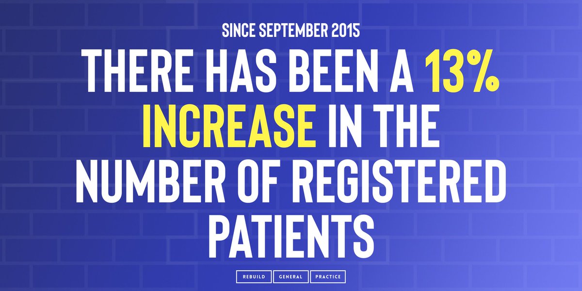 RebuildGP's tweet photo. Patient demand continues to grow faster than the GP workforce, putting greater pressure on GPs.  

Unsustainable numbers like this put delivering timely, high-quality care at risk.  

Sign this petition here to change that.  

https://t.co/LYBKzDQX93

#RebuildGP #TeamGP https://t.co/ub3hMqSkuT