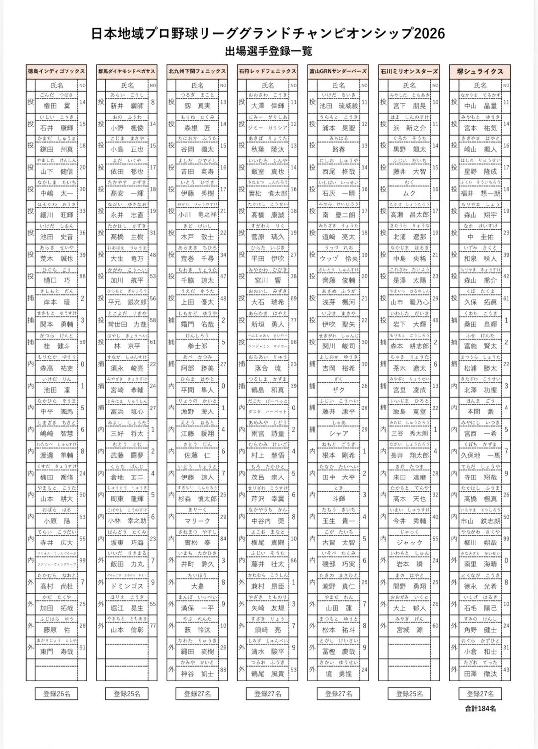 活動歴および当時の関連ビジュアル記録