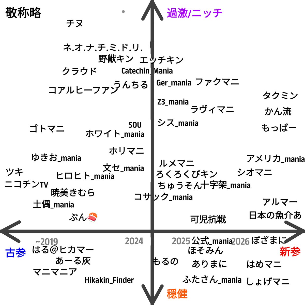 Hiwai_7's tweet photo. #ヒカマーズグラフ　１訂版
軸の位置をずらしたね、言うまで��ない（軸の位置 の くのいち の部分）
前回は色々と不手際あって申し訳ない今回もダメ出し追加希望大歓迎だね言無 https://t.co/EnQCkN6IMj