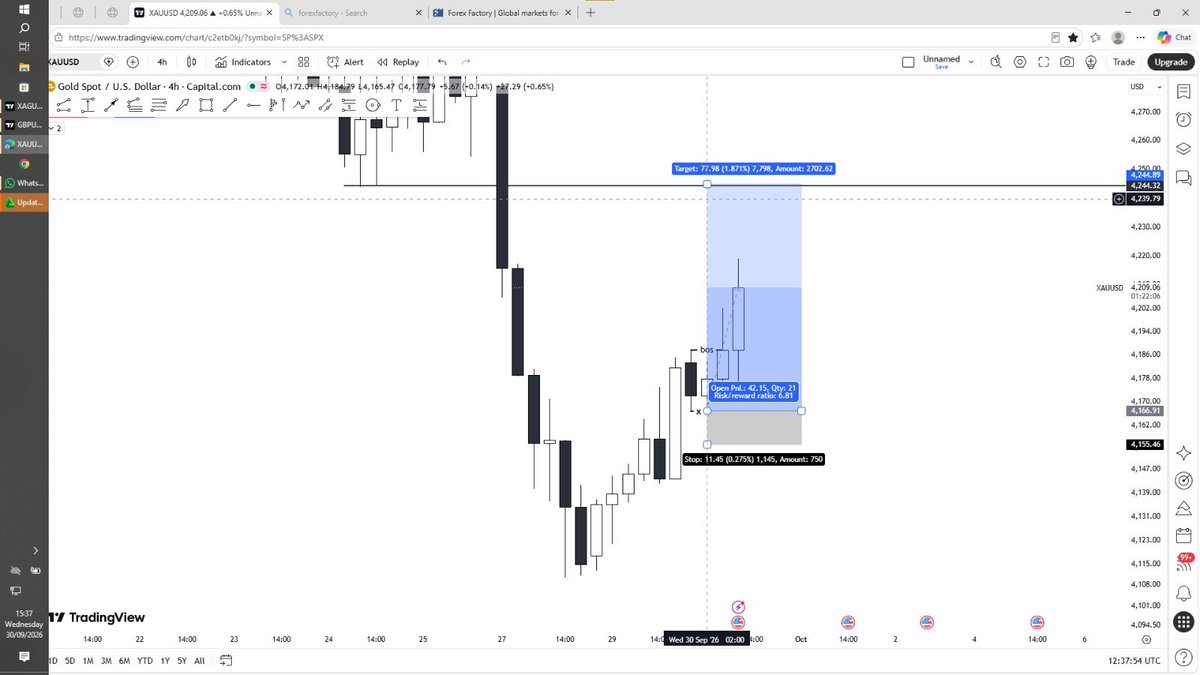 Emmytechfx's tweet photo. I make a good analytics to detect a perfect entries on my traders If @Jeffforex_ and @Habbyforex_ can do it and make it i will surely make it i swear I will i believe i swear #forextrading #forex #propfirm #XAUUSD https://t.co/67wOerb4c1