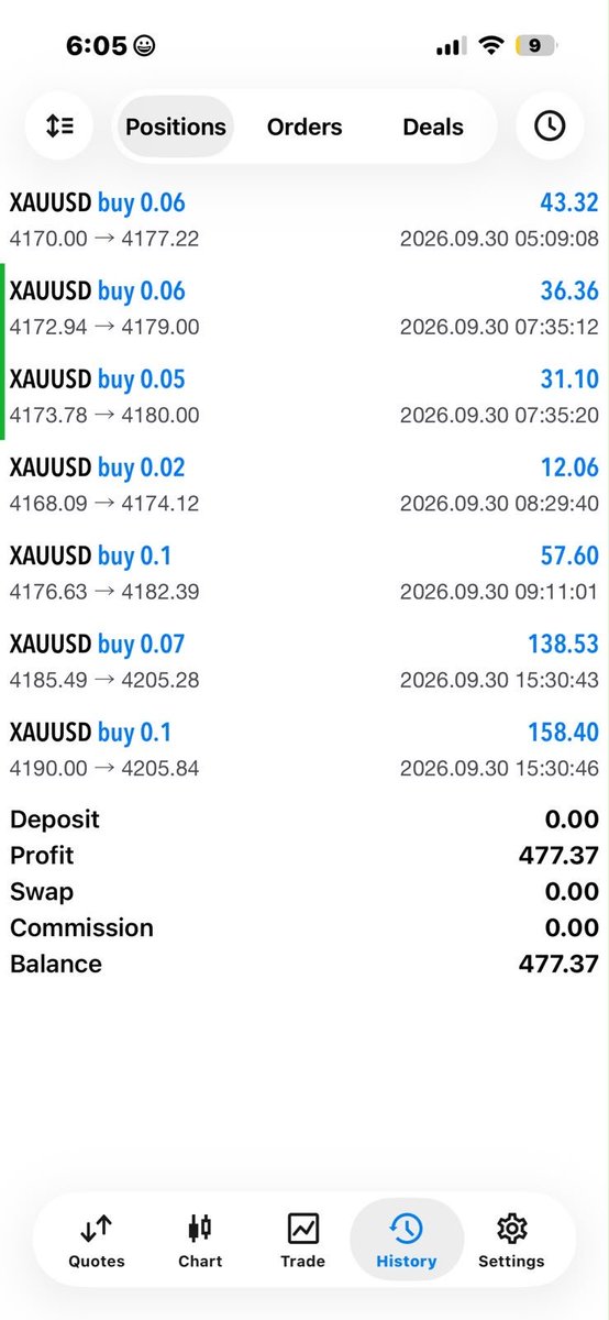 Emmytechfx's tweet photo. I make a good analytics to detect a perfect entries on my traders If @Jeffforex_ and @Habbyforex_ can do it and make it i will surely make it i swear I will i believe i swear #forextrading #forex #propfirm #XAUUSD https://t.co/67wOerb4c1