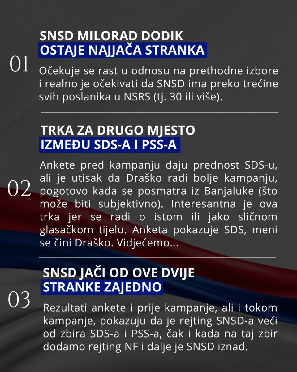 DarkoMilunovic's tweet photo. Zbog drugačijeg načina pisanja od nekih, da naglasim - nisam političar, već ekonomista, statističar...

Sada samo kroz 10ak poruka prenosim rezultate agencije koja od osnivanja (2021.) do danas ima sve tačne projekcije! 🎯
Citira ih i Europe Elects 🙌

Podsjetnik, onda zaključak https://t.co/Hsztlmsxcj