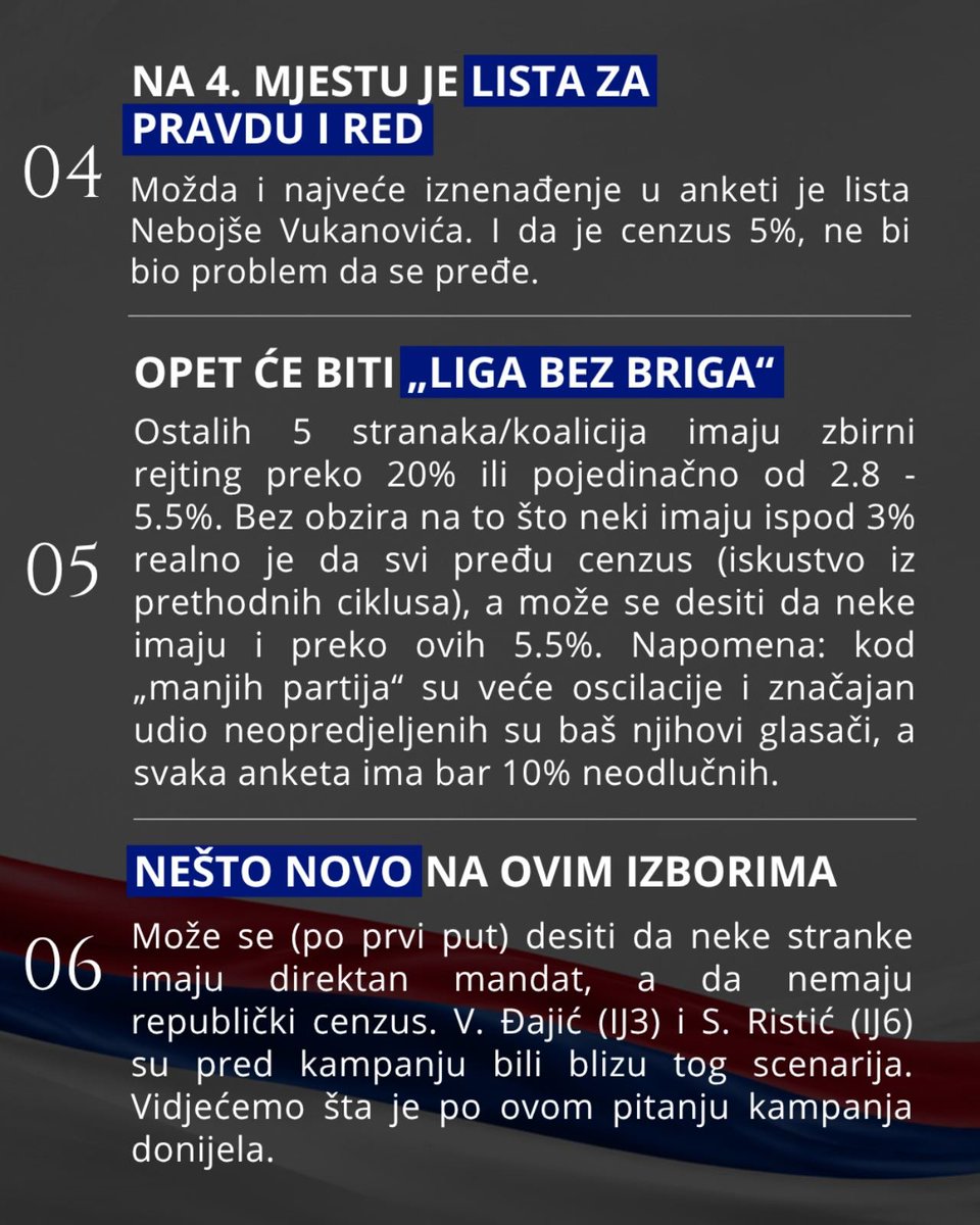 DarkoMilunovic's tweet photo. Zbog drugačijeg načina pisanja od nekih, da naglasim - nisam političar, već ekonomista, statističar...

Sada samo kroz 10ak poruka prenosim rezultate agencije koja od osnivanja (2021.) do danas ima sve tačne projekcije! 🎯
Citira ih i Europe Elects 🙌

Podsjetnik, onda zaključak https://t.co/Hsztlmsxcj