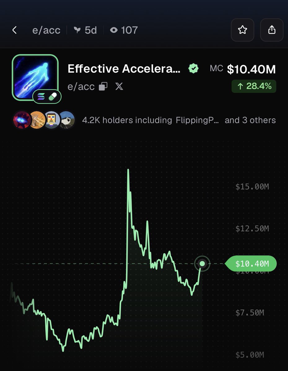 PumpfunEco's tweet photo. $e/acc is rallying, currently up 28% in 24 hours! https://t.co/uTf4VpzG4F