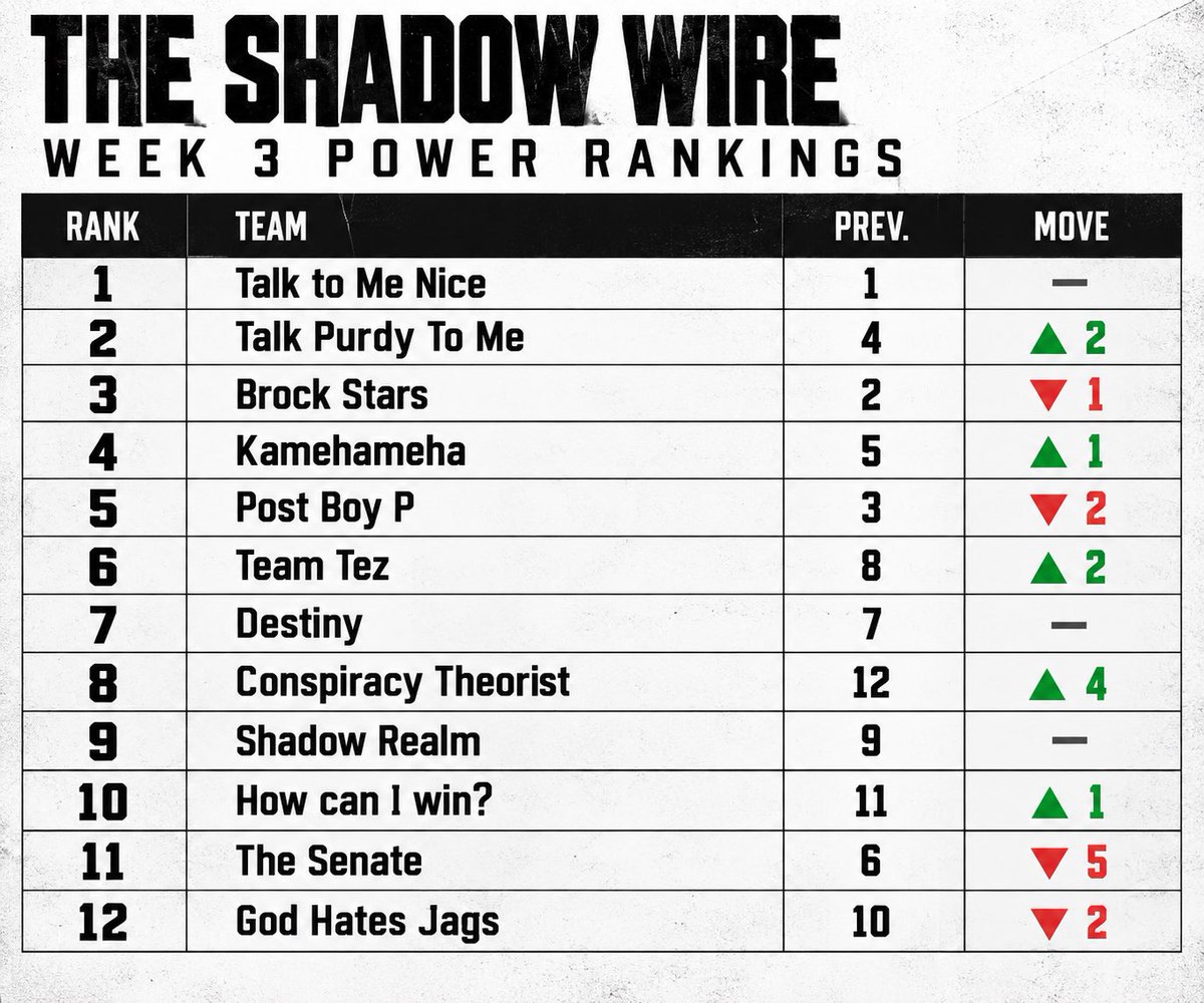 ShadowGamesWire tweet picture