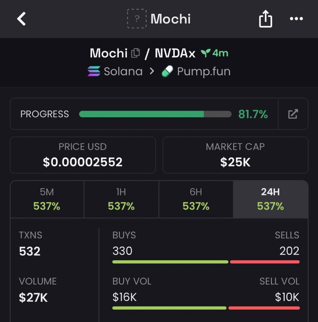 meme_king001's tweet photo. 8x up on $Mochi

8tVM8bH1ZcbnyJhbvZcXM7eiuwWSNBYWZg6gRrpQpump https://t.co/JaP3EGygmz