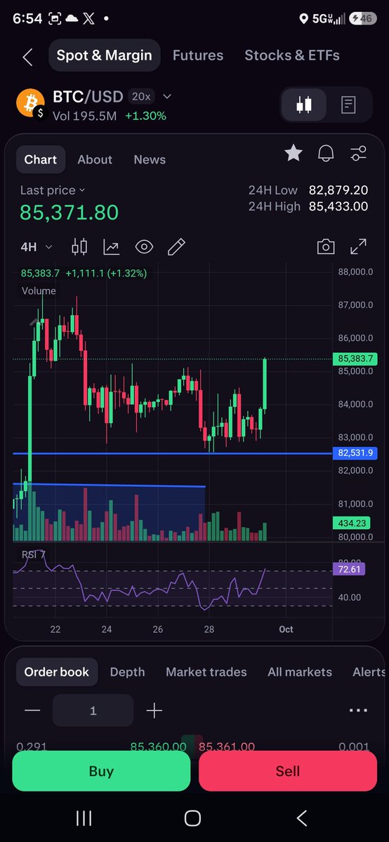 JasonWilso49724's tweet photo. BTC turning $83000 into support, @Pengu about to flip .01 to support, @SPX6900 megaphone pattern about to get loud AF! I'm getting excited for the times to come https://t.co/CgiEDqabMY