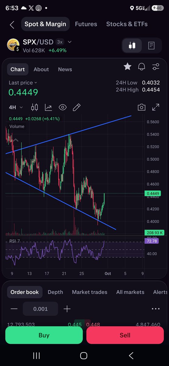 JasonWilso49724's tweet photo. BTC turning $83000 into support, @Pengu about to flip .01 to support, @SPX6900 megaphone pattern about to get loud AF! I'm getting excited for the times to come https://t.co/CgiEDqabMY
