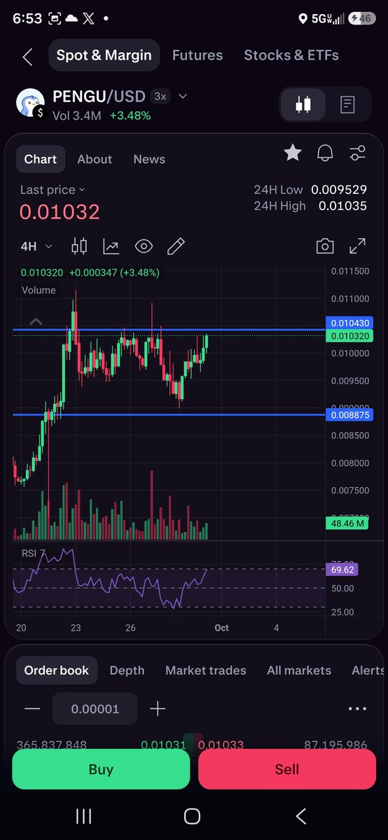 JasonWilso49724's tweet photo. BTC turning $83000 into support, @Pengu about to flip .01 to support, @SPX6900 megaphone pattern about to get loud AF! I'm getting excited for the times to come https://t.co/CgiEDqabMY