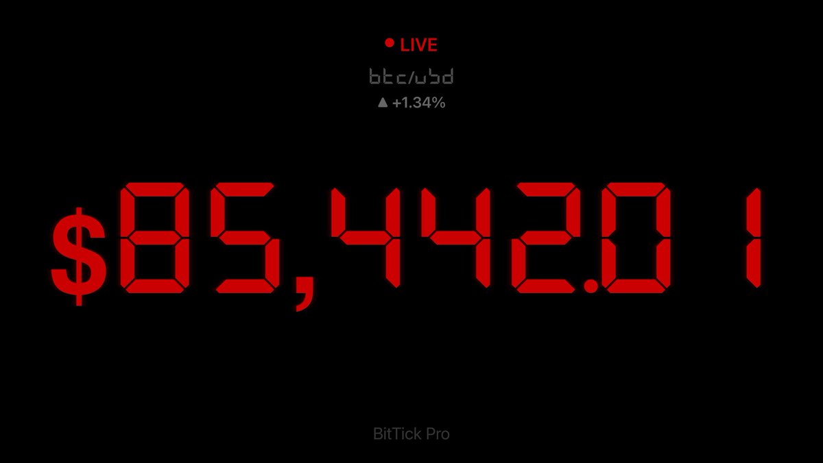 BitTickPro's tweet photo. 🎢 happy hump day! ₿ #Bitcoin #BTC https://t.co/kOgyG4uEnC