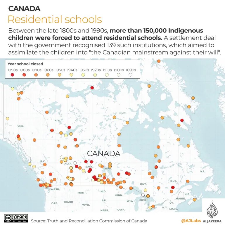 korruptdoll's tweet photo. today is truth and reconciliation day in canada (also known as orange shirt day), today we take a moment to remember the impact residential schools had across all of canada. orange shirt day came out officially in 2013 as an official honour to those affect generationally due to https://t.co/FYPAPcyI0B