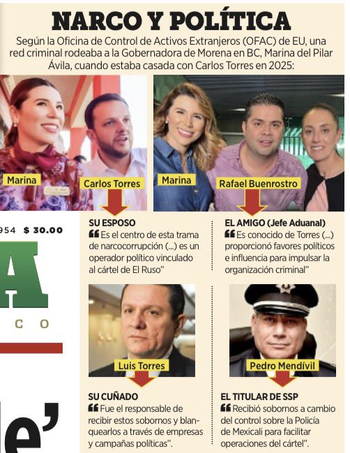 bereaguilarv's tweet photo. Pero Marina del Pilar no sabía nada de nada, eh? 

Ella estaba concentrada en ayudar a la presidenta de México a construir el segundo piso de la Transformación. 

EU señala a Carlos Torres y a su hermano Luis Alfonso por nexos con el narco y dinero ilícito para campañas.

El divorcio de Marina no aclara nada: los hechos señalados ocurrieron cuando estaban casados, en campaña y durante su gobierno.
