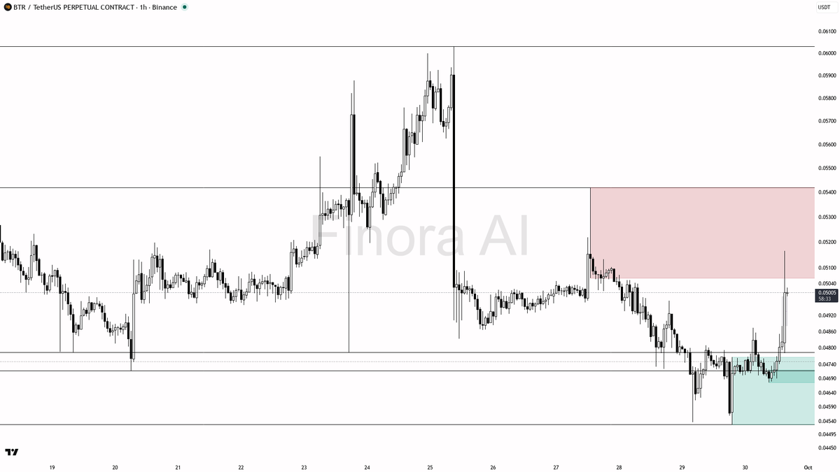 📈 $BTR 21.2x volume on the 3.3% spike shows real buying pressure building 🧵👇 
 [📷](https://pbs.twimg.com/media/HTd21DsXEAAIcik.png) https://pbs.twimg.com/me