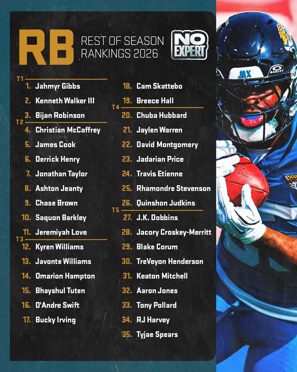 NoExpertFS's tweet photo. Rest of Season Fantasy Football Rankings:

(Every Position)

Beginning with RB… https://t.co/taXo0XwWkf