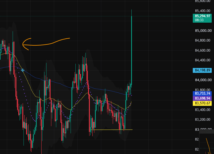 _ssharr_'s tweet photo. Bonds are still way above the level that made us nuke in the first place

not only did btc hold so well, it literally is fully reversing it

there's so much appetite on risk assets, legit 1 good macro headline which gives even the slightest clearance for a dip on bonds and we will teleport to 100k

being stabled is unwise