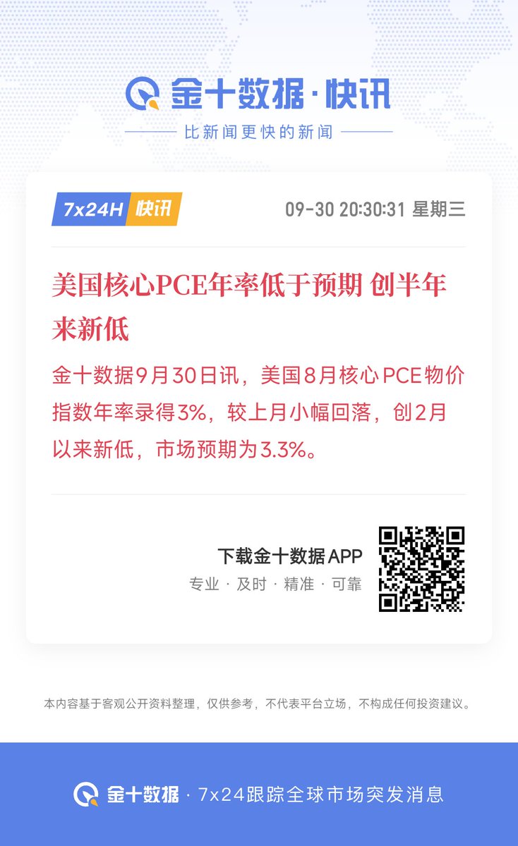 aiwaremax's tweet photo. 10月不加息，先度过中期选举再说，现在各党已经下基层拉票了！不能添乱子！ https://t.co/vHu9ZJYnWT