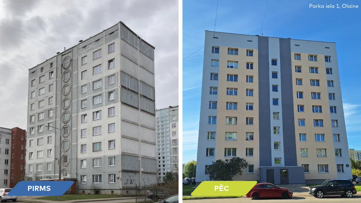 AltumLV's tweet photo. 🏡 Pārmaiņas, ko var redzēt!

Daudzdzīvokļu māja Olainē, Parka ielā 1, ir viena no 136 mājām visā Latvijā, kas atjaunota ES Atveseļošanās fonda līdzfinansētās energoefektivitātes programmas ietvaros.

Kopumā īstenotie projekti uzlabojuši dzīves vidi vairāk nekā 4300 mājsaimniecībām, savukārt atjaunotajās ēkās vidēji sasniegts 42% primārās enerģijas ietaupījums. 🌱

Programmas īstenošana ir noslēgusies, sasniedzot un pārsniedzot tajā izvirzītos mērķus.

👉 Plašāk par sasniegtajiem rezultātiem: https://t.co/sD7QtRcOu0

@EM_gov_lv 

#ALTUM #ESfondi #NextGenEU #Energoefektivitāte