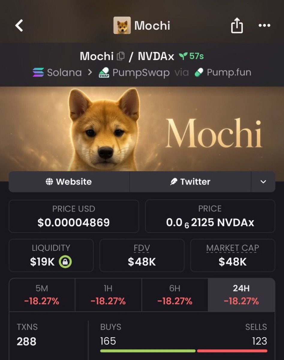 meme_king001's tweet photo. 16x up on $Mochi

8tVM8bH1ZcbnyJhbvZcXM7eiuwWSNBYWZg6gRrpQpump https://t.co/KikDs5VuNV
