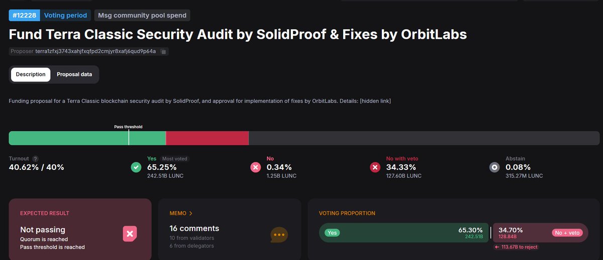 PinkUnicorn80_'s tweet photo. This is inexcusable. $LUNC $USTC

The fact that a group of 5 Validators, vetoed an actual security audit, is beyond measure.

And even worse, that those 5 maliciously used the veto to overrule the will of 24 others, on a topic that is of vital importance to the overall security of the chain.

Governance is broken.

I would love to know what @cz_binance thinks about the veto being used against a security audit for a L1 chain.